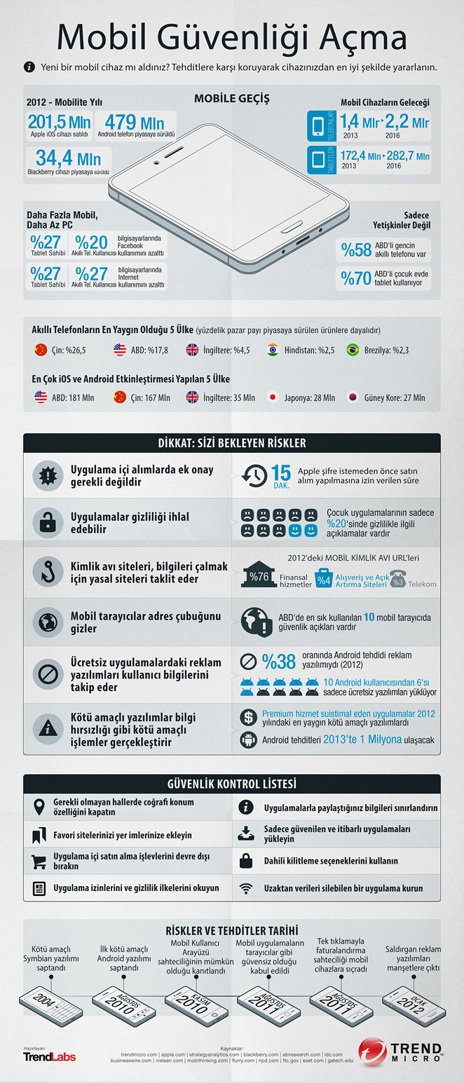 infographic-unwrapping-mobile-security-tr